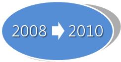2008~2010